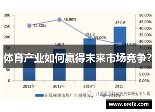 体育产业如何赢得未来市场竞争？